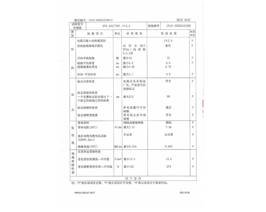 安全監(jiān)督抽樣試驗報告