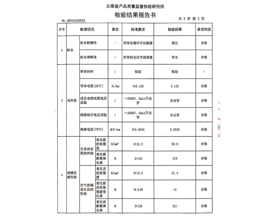 檢測結果報告書