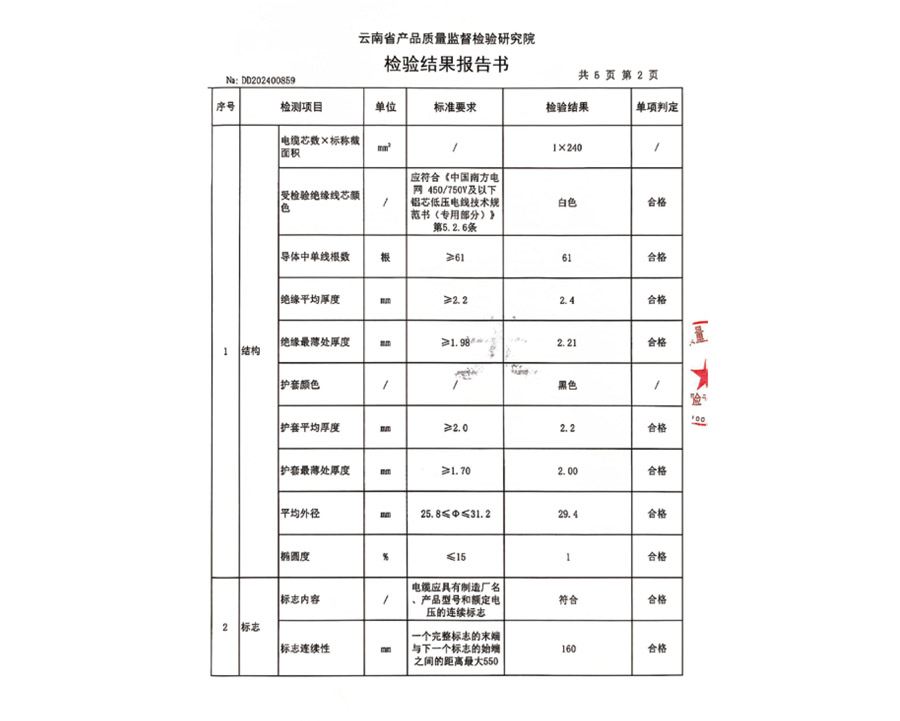檢測結果報告書
